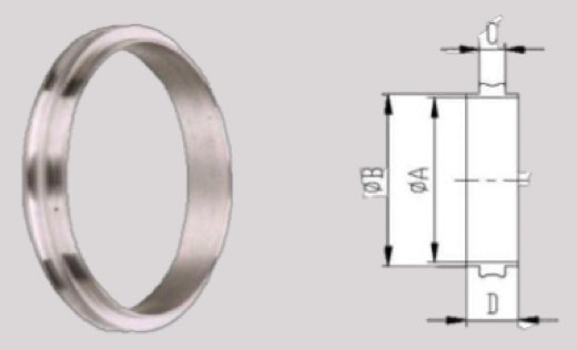 ISO Center ring (US standard)